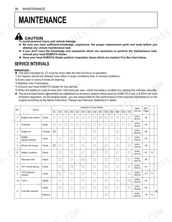 Kubota RTV900 maintenance service interval chart showing hourly tasks for engine, greasing, and wheel bolt torque.