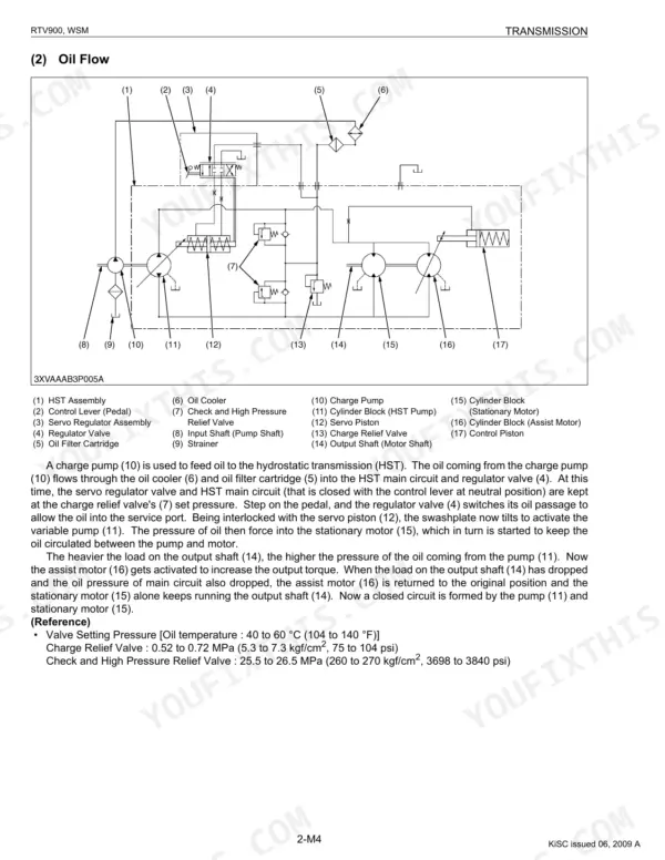Kubota RTV900 transmission oil flow hydraulic diagram, components, and pressure specifications.