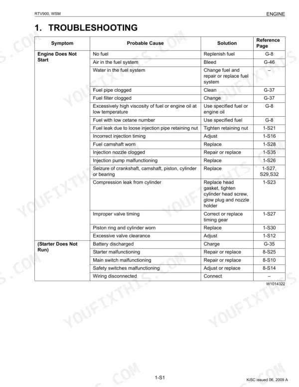 Kubota RTV900 engine troubleshooting table for engine does not start and starter does not run symptoms and causes.