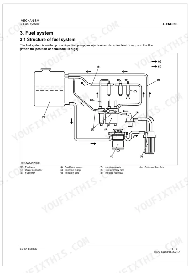 Kubota SM-E4 Series fuel system diagram showing tank, pump, filter, and nozzle flow paths.