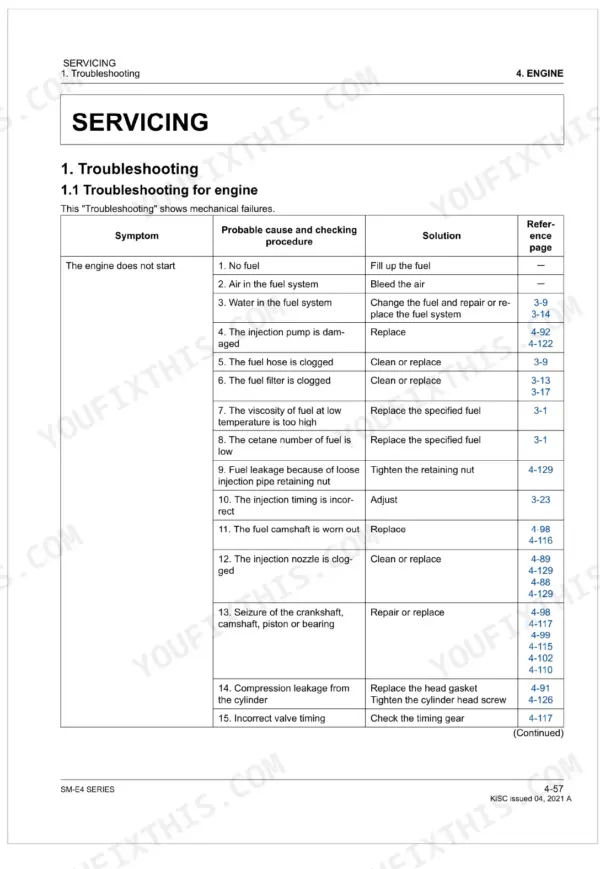 Kubota SM-E4 Series engine troubleshooting table for engine not starting, listing causes, solutions, and references.
