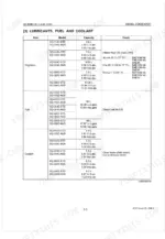 Kubota SQ-1120-STD, SQ-1150-STD, SQ-3140-STD, SQ-3200-STD, SQ-3300-STD, SQ-1120-AUS, SQ-1150-AUS, SQ-3140-AUS, SQ-3200-AUS, SQ-3300-AUS table of engine oil, fuel, and coolant capacities and grades.