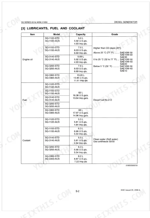 Kubota SQ-1120-STD, SQ-1150-STD, SQ-3140-STD, SQ-3200-STD, SQ-3300-STD, SQ-1120-AUS, SQ-1150-AUS, SQ-3140-AUS, SQ-3200-AUS, SQ-3300-AUS table of engine oil, fuel, and coolant capacities and grades.