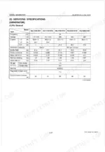 Kubota SQ-1120-STD, SQ-1150-STD, SQ-3140-STD, SQ-3200-STD, SQ-3300-STD, SQ-1120-AUS, SQ-1150-AUS, SQ-3140-AUS, SQ-3200-AUS, SQ-3300-AUS generator servicing specifications table including voltage, current, and resistance values.