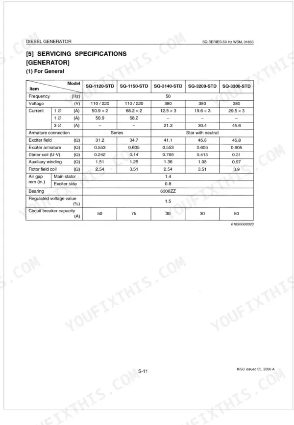 Kubota SQ-1120-STD, SQ-1150-STD, SQ-3140-STD, SQ-3200-STD, SQ-3300-STD, SQ-1120-AUS, SQ-1150-AUS, SQ-3140-AUS, SQ-3200-AUS, SQ-3300-AUS generator servicing specifications table including voltage, current, and resistance values.