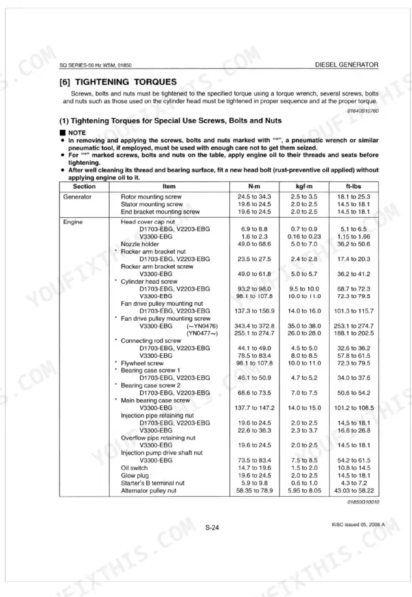 Kubota SQ-1120-STD to SQ-3300-AUS generator engine and rotor tightening torque specification table for bolts and nuts.