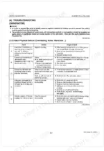 Kubota SQ-1120-STD to SQ-3300-AUS generator troubleshooting table for physical defects like overheating and noise.
