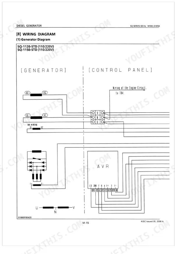 Kubota SQ-1120-STD to SQ-3300-AUS generator wiring diagram showing generator and control panel AVR connections.