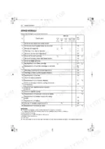 kubota-sq-1120-to-sq-3300-diesel-generator-operator-manual-maintenance-35.webp Kubota SQ-1120, SQ-1150, SQ-3140, SQ-3200, SQ-3300 maintenance service intervals table for engine and system components.