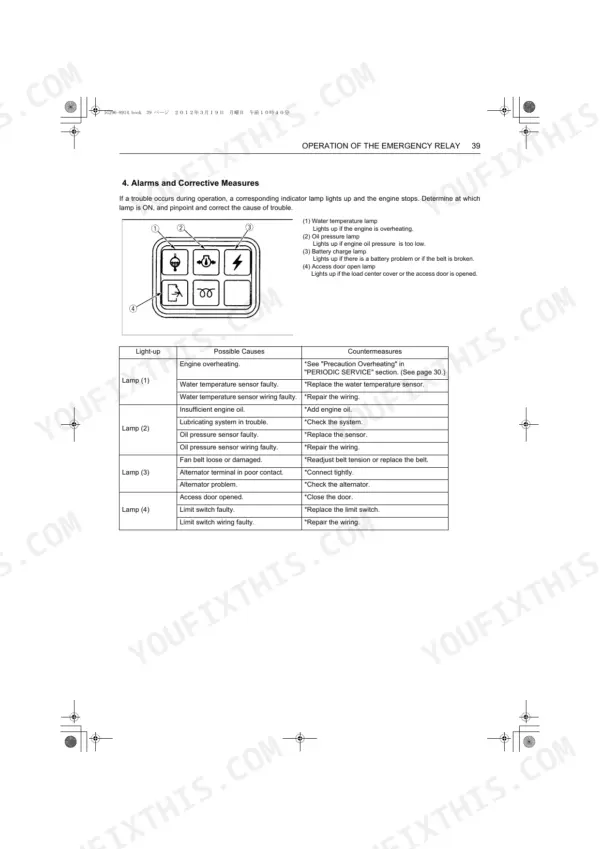 Kubota SQ-1120, SQ-1150, SQ-3140, SQ-3200, SQ-3300 indicator lamp troubleshooting table and alarm diagram.