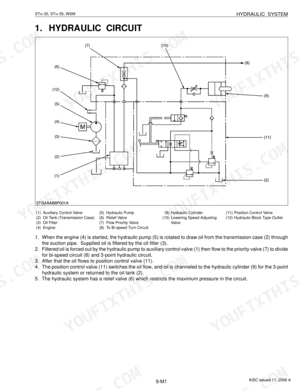 Kubota STα-30, STα-35 hydraulic circuit diagram showing pump, relief valve, and position control valve operation.