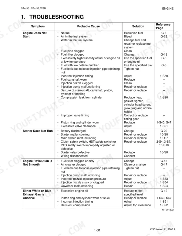 Kubota STα-30, STα-35 engine troubleshooting table listing symptoms, probable causes, and solutions for starting issues.