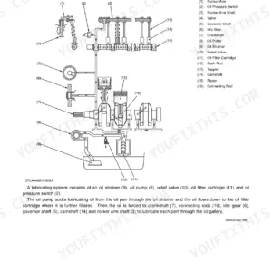 Kubota STV32, STV36, STV40 engine lubricating system diagram showing oil pump, filter, and component flow paths.