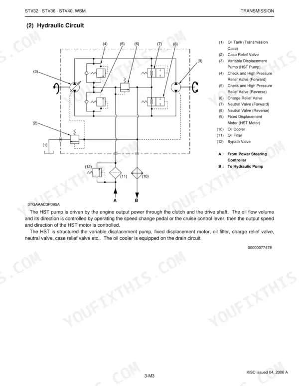Kubota STV32, STV36, STV40 hydraulic circuit diagram showing HST pump, motor, valves, and oil cooler components.