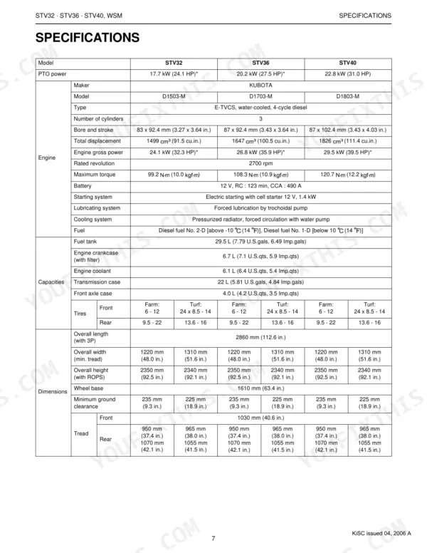 Kubota STV32, STV36, STV40 specifications table for engine, capacities, tires, and dimensions.