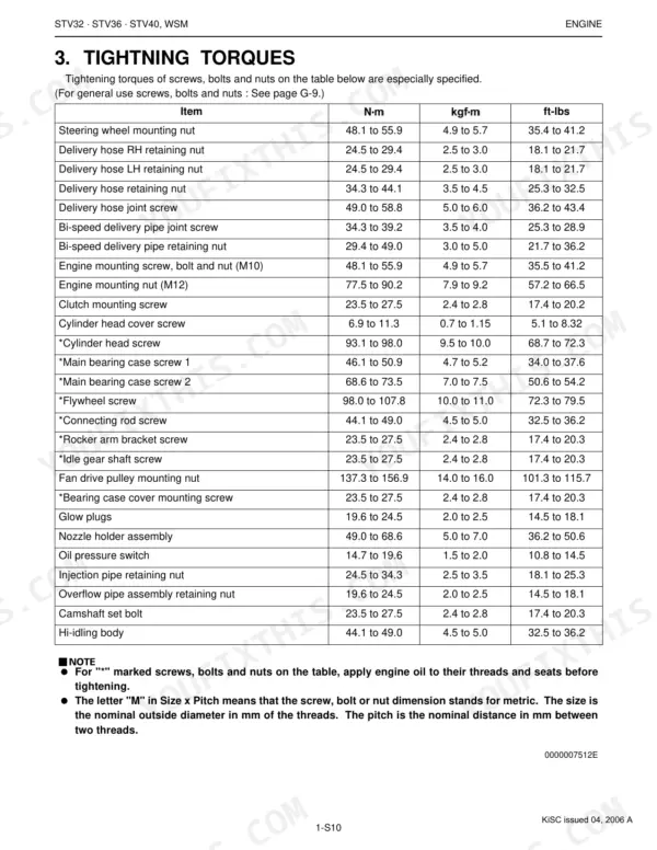 Kubota STV32, STV36, STV40 engine tightening torque specifications table for bolts, nuts, and screws.