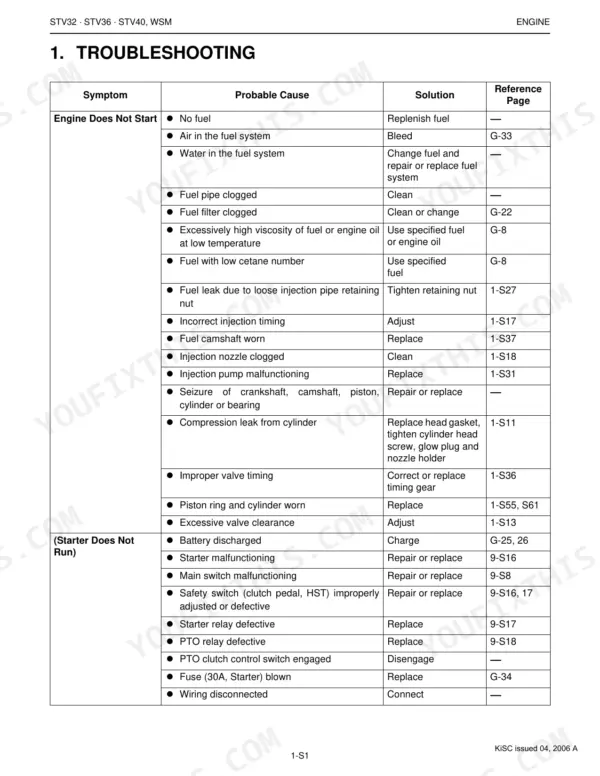 Kubota STV32, STV36, STV40 troubleshooting table for engine starting issues, listing symptoms, causes, and solutions.