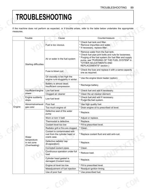 Kubota SVL75-2 troubleshooting table for engine starting, power, exhaust, and overheating issues.