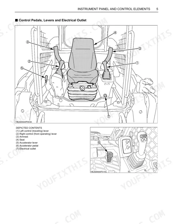 Kubota SVL75 operator manual diagram showing interior control levers, seat, accelerator pedal, and electrical outlet.