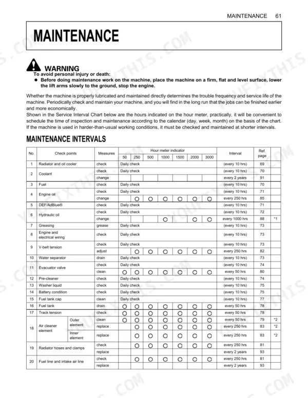 Kubota SVL95-2s maintenance intervals chart showing service check points, hour meter intervals, and reference pages.