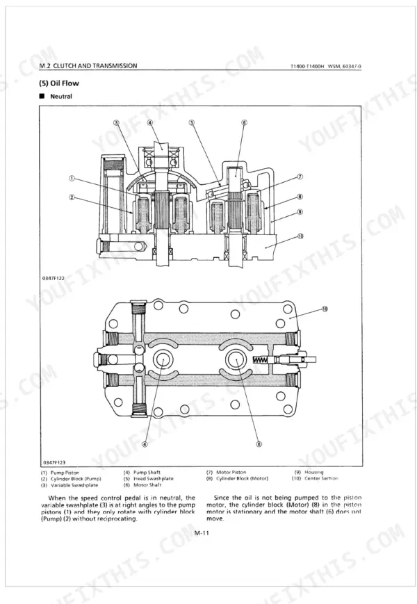 Kubota T1400, T1400H transmission neutral oil flow diagram showing pump and motor piston components.