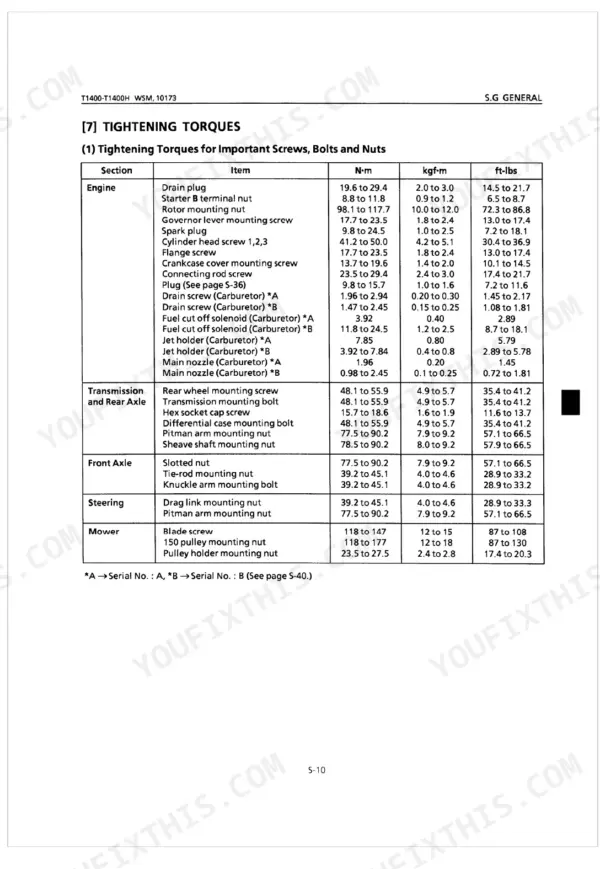 Kubota T1400, T1400H torque specifications table for engine, transmission, axles, steering, and mower components.