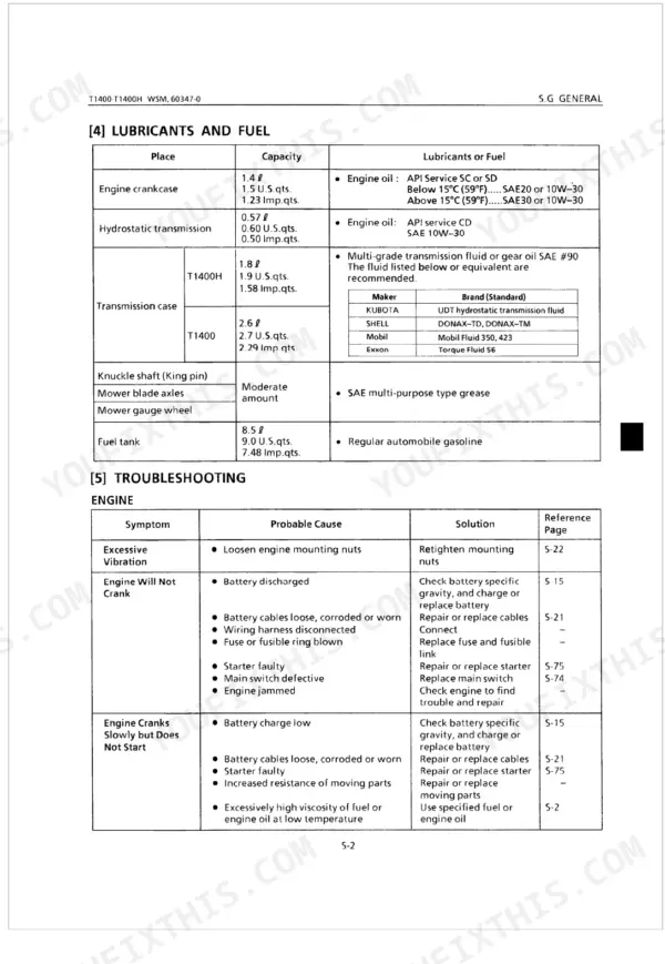 Kubota T1400, T1400H manual page showing lubricant and fuel capacity specifications and engine troubleshooting table.