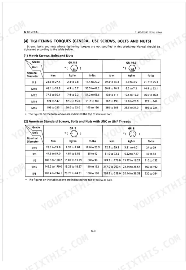 Kubota T1460, T1560 workshop manual page showing general tightening torque tables for metric and American standard fasteners.