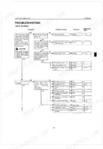 Kubota T1460, T1560 engine troubleshooting flowchart for hard starting symptoms including ignition and fuel system checks.
