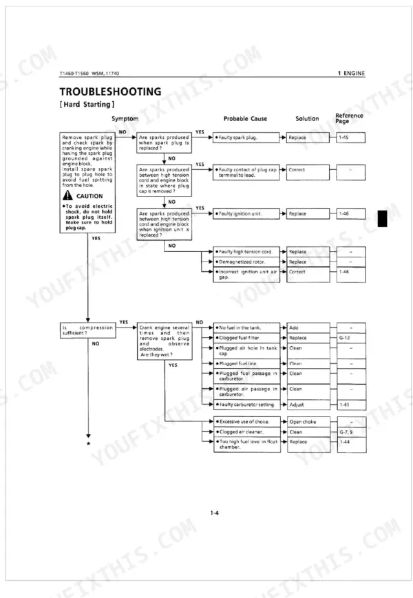 Kubota T1460, T1560 engine troubleshooting flowchart for hard starting symptoms including ignition and fuel system checks.