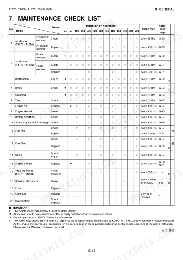 Kubota T1570, T1670, T1770, T1870 maintenance check list table showing service intervals for engine components.