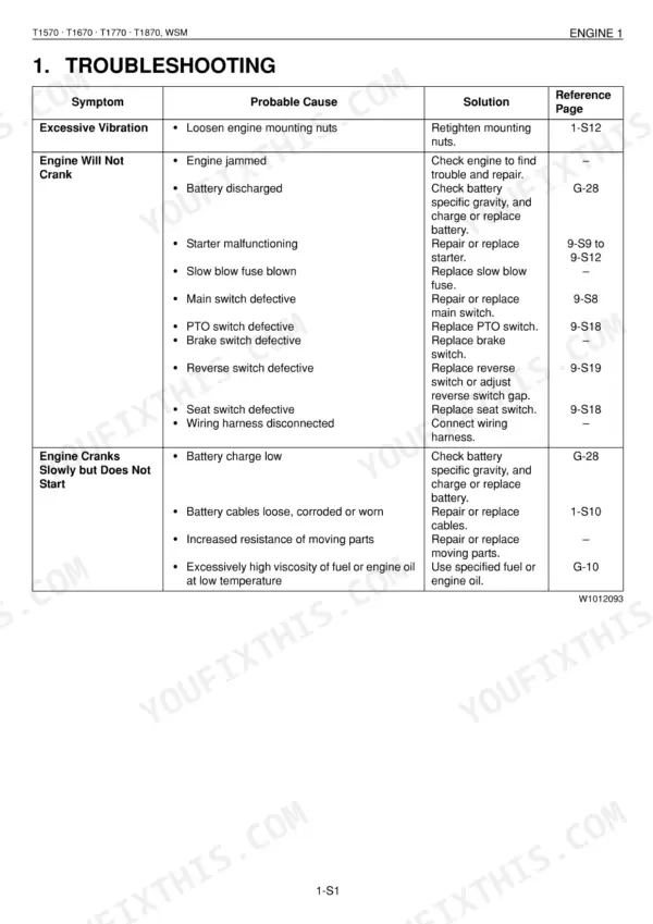 Kubota T1570, T1670, T1770, T1870 engine troubleshooting table for vibration, starting issues, and cranking problems.