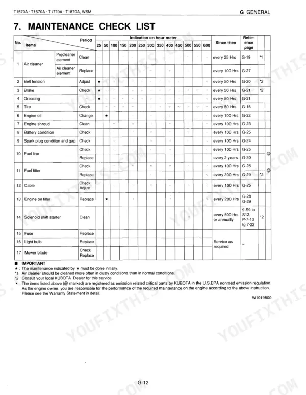 Kubota T1570A, T1670A, T1770A, T1870A maintenance check list table showing service intervals for engine components.