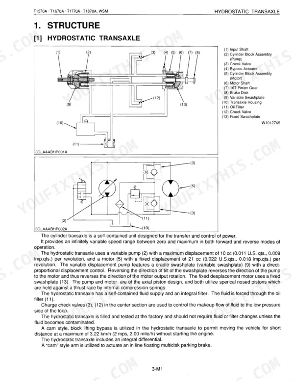 Kubota T1570A, T1670A, T1770A, T1870A hydrostatic transaxle structure diagram, component list, and hydraulic schematic.