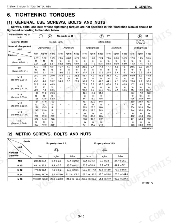 Kubota T1570A, T1670A, T1770A, T1870A general tightening torque specification tables for metric screws, bolts, and nuts.