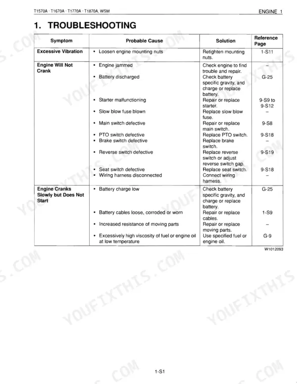 Kubota T1570A, T1670A, T1770A, T1870A engine troubleshooting table for vibration and starting issues.
