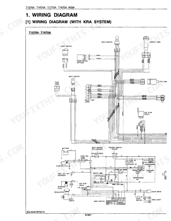 Kubota T1570A, T1670A, T1770A, T1870A wiring diagram with KRA system showing main switch, relays, and electrical components.