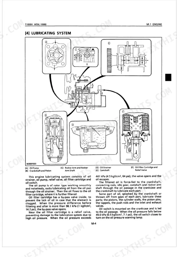 Kubota T1600H engine lubricating system diagram showing oil pump, filter, strainer, camshaft, and rocker arm components.