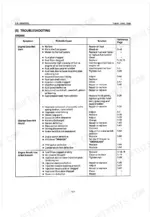Kubota T1600H engine troubleshooting table for starting issues, starter failure, and rough engine operation.