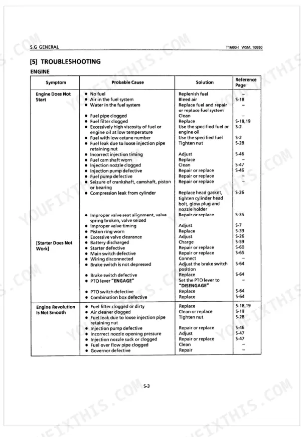 Kubota T1600H engine troubleshooting table for starting issues, starter failure, and rough engine operation.