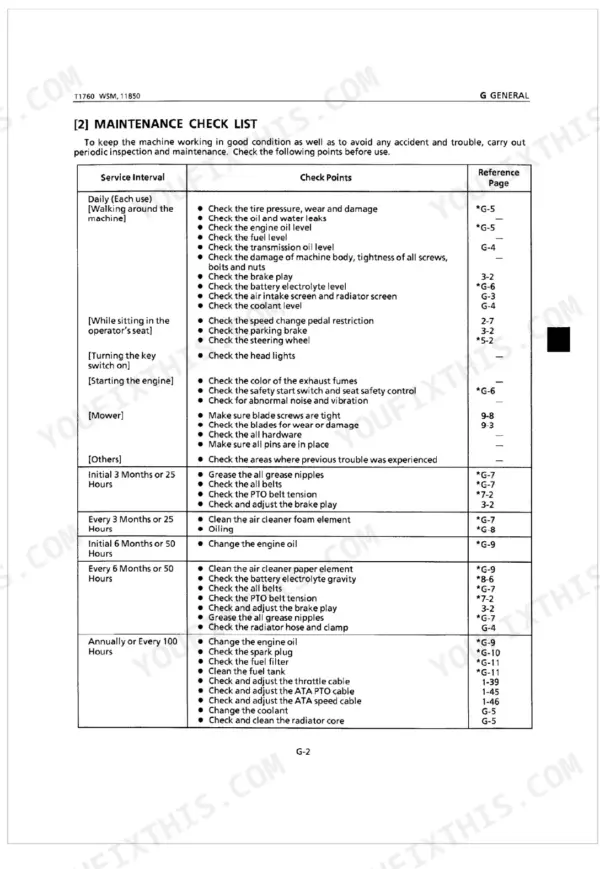 Kubota T1760 maintenance check list table showing daily, monthly, and hourly service intervals and inspection points.
