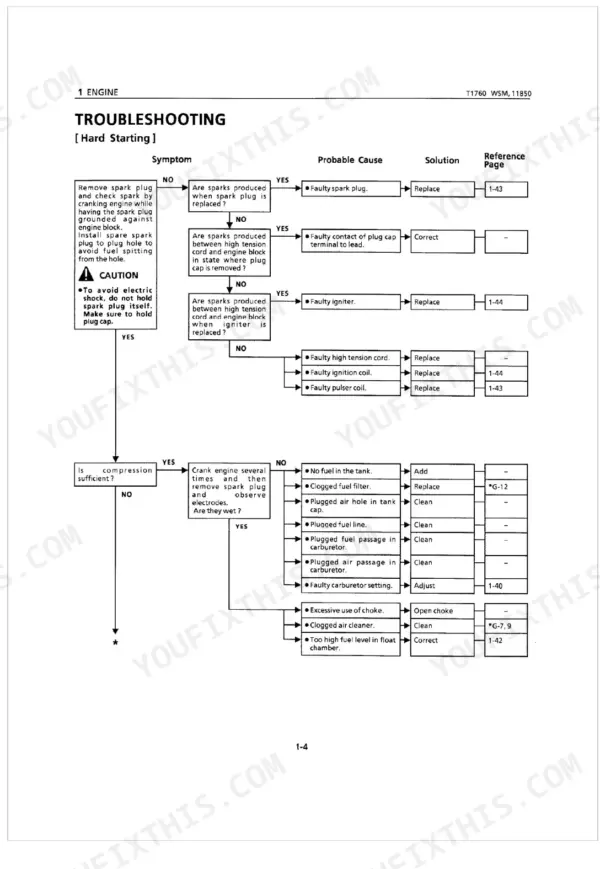 Kubota T1760 engine troubleshooting flowchart for hard starting issues, covering spark, fuel, and compression diagnostics.