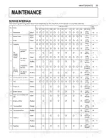 Kubota T1880, T2080, T2380 maintenance service interval chart showing hourly tasks for engine, air cleaner, and fluids.