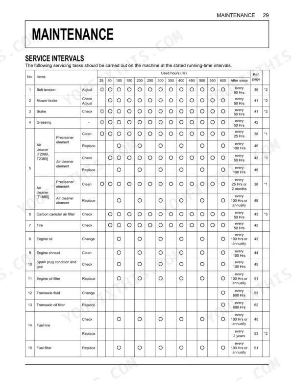 Kubota T1880, T2080, T2380 maintenance service interval chart showing hourly tasks for engine, air cleaner, and fluids.
