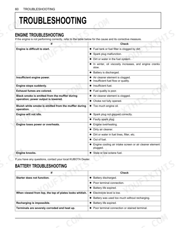 Kubota T1880, T2080, T2380 engine and battery troubleshooting tables for starting, power, and electrical issues.