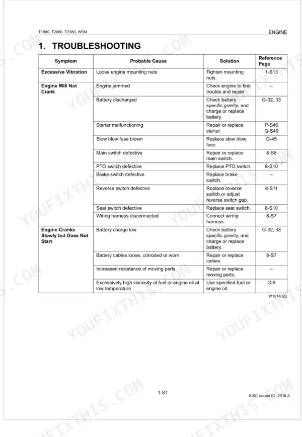 Kubota T1880, T2080, T2380 engine troubleshooting table listing symptoms, probable causes, and repair solutions.