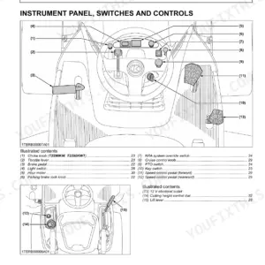 Kubota T2090BR-AU, T2290KW-AU, T2290KWT-AU instrument panel and controls diagram with numbered component list.