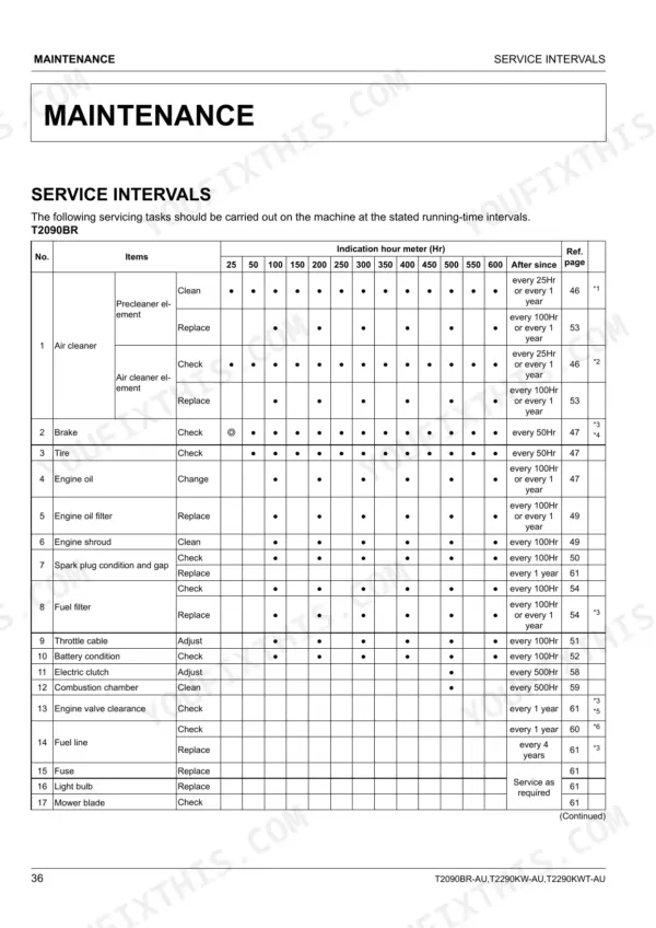 Kubota T2090BR-AU, T2290KW-AU, T2290KWT-AU maintenance service interval chart showing hourly tasks for engine and components.