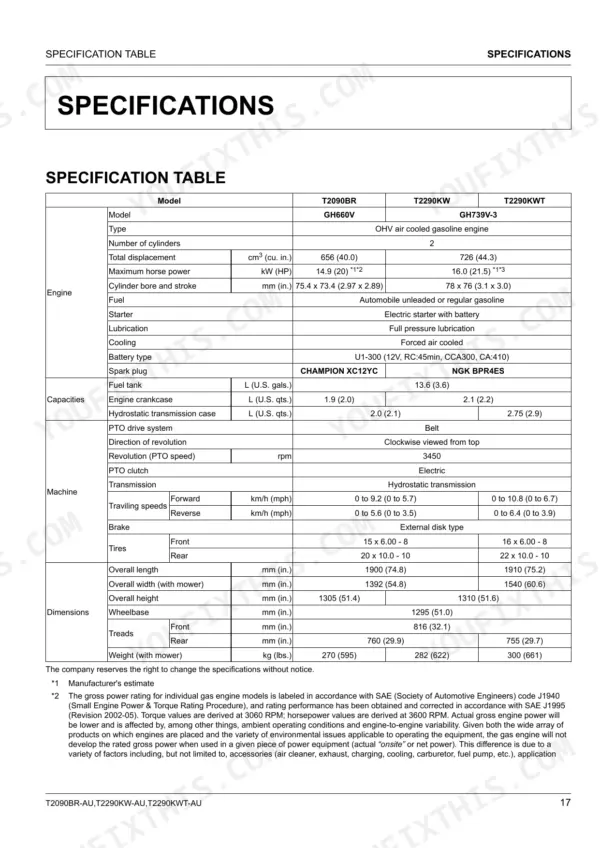 Kubota T2090BR-AU, T2290KW-AU, T2290KWT-AU specification table listing engine, capacity, machine, and dimension data.