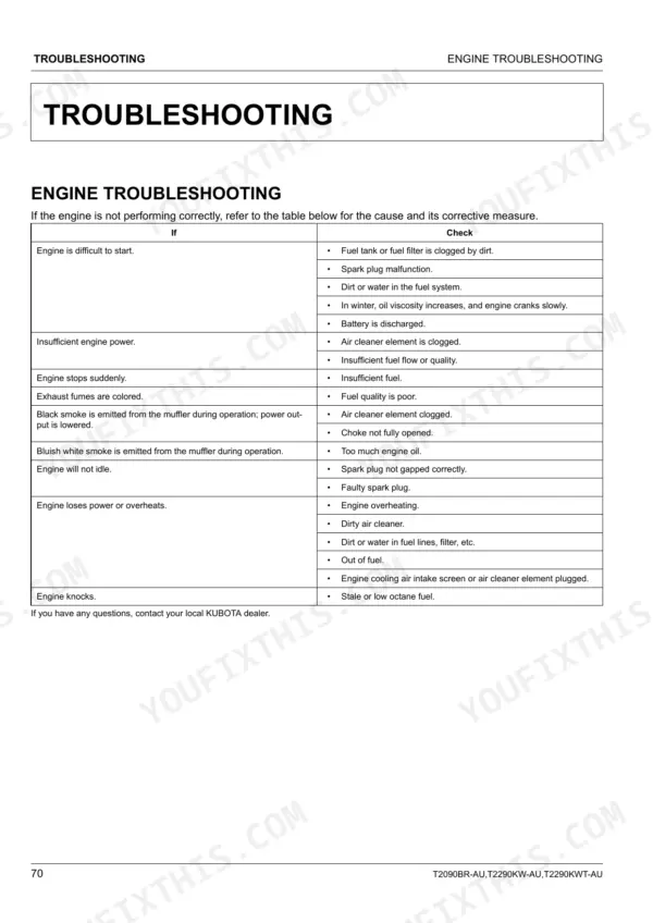 Kubota T2090BR-AU, T2290KW-AU, T2290KWT-AU engine troubleshooting table for starting, power, and exhaust issues.
